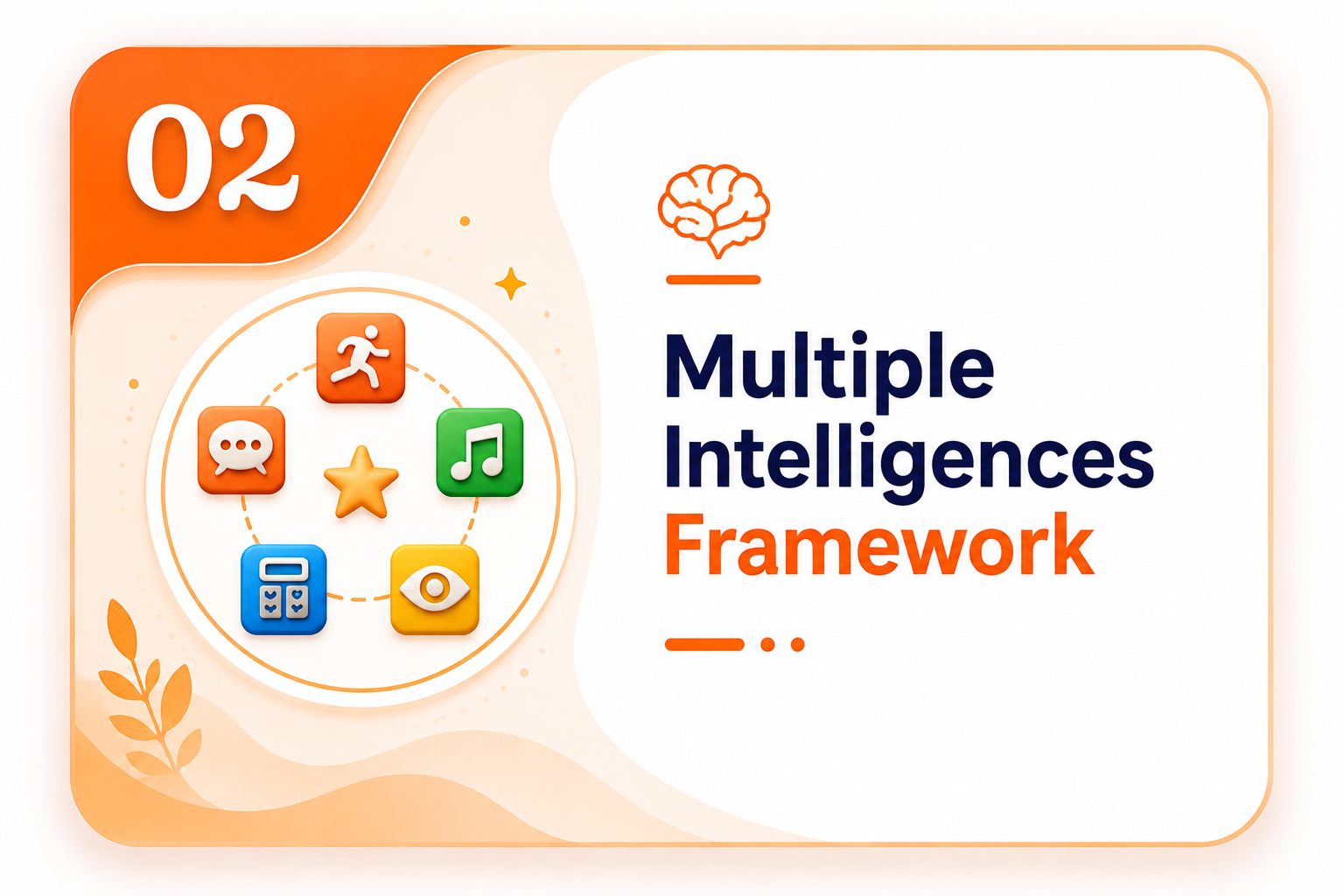 Multiple Intelligences Framework