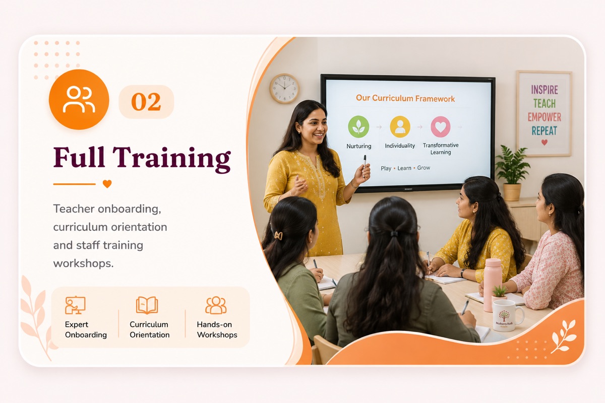 Full Training