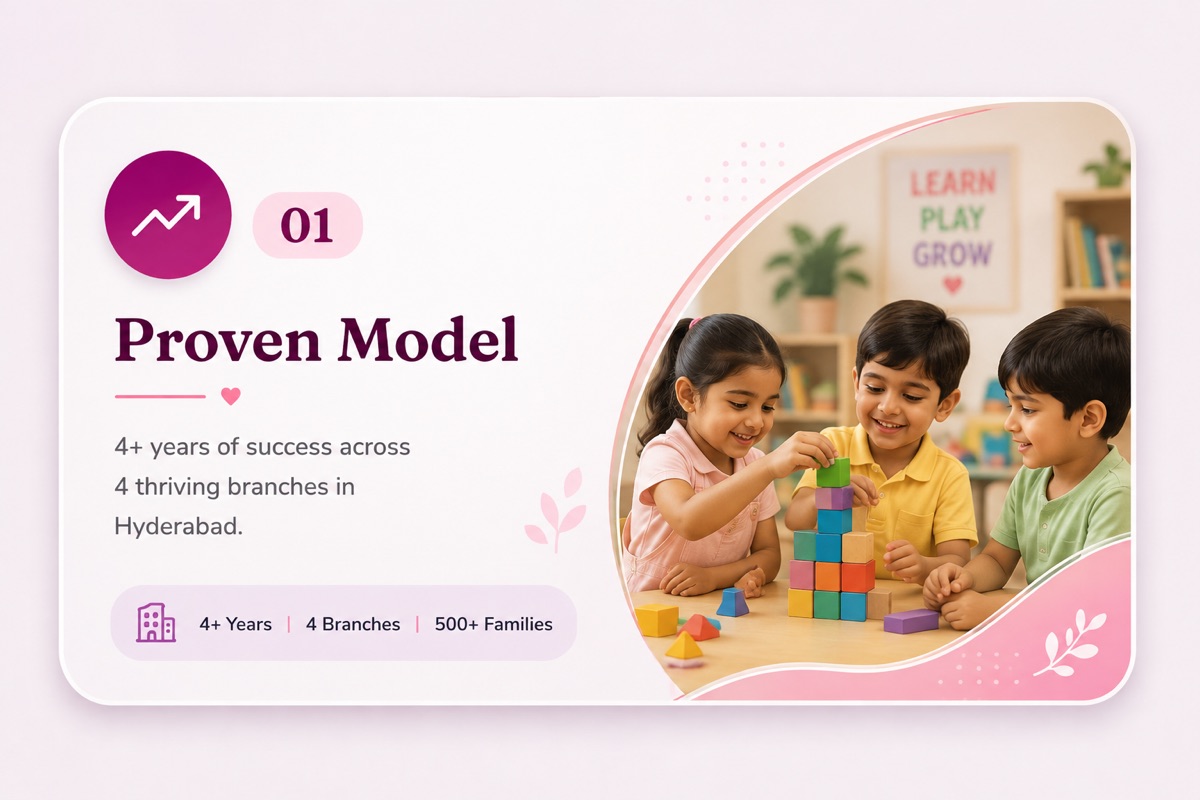 Proven Model